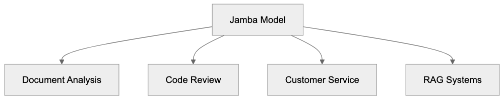 Technical Specifications and Performance Diagram