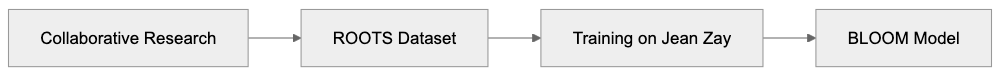 Hugging Face Hosting and Access Diagram