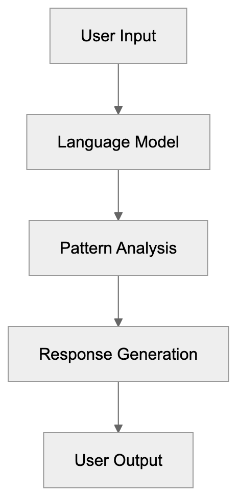 What is ChatGPT? Diagram