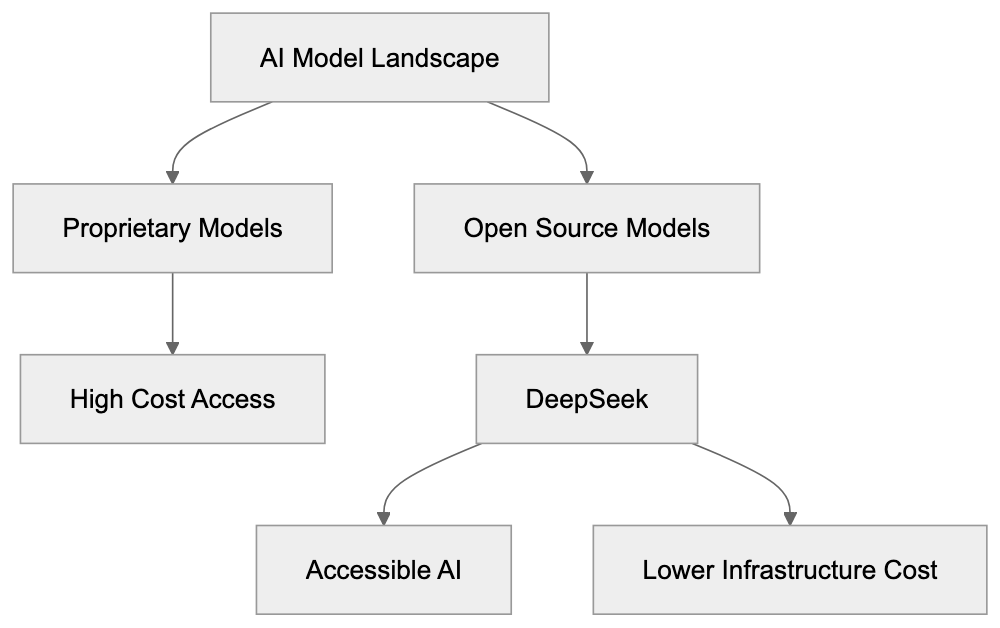 Challenges and Limitations Diagram