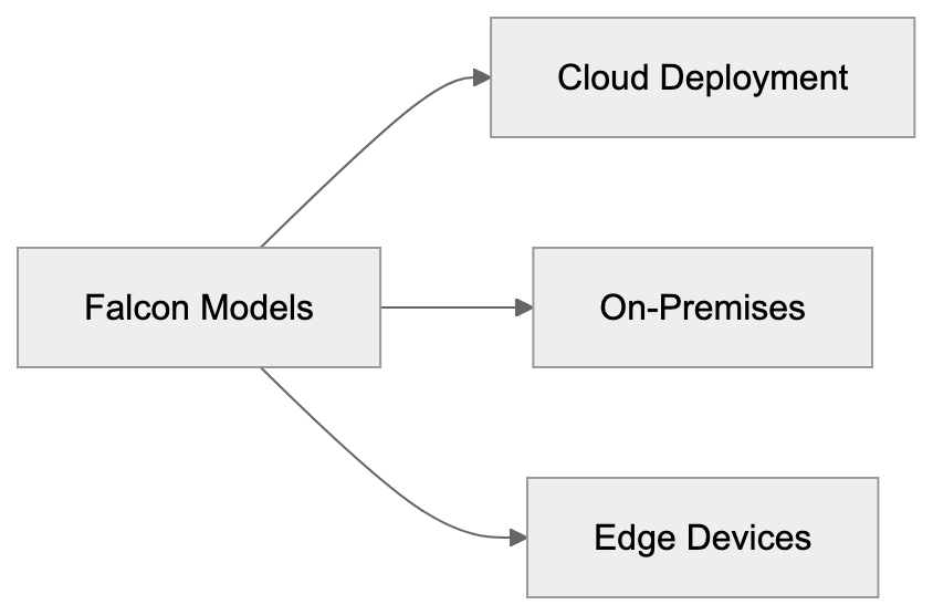 Falcon Benchmarks and Comparisons Diagram