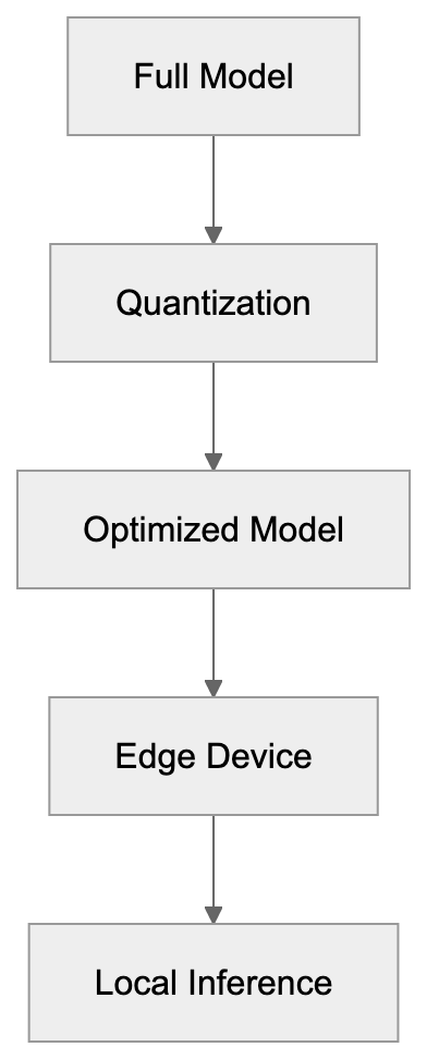 Comparison with Llama and Mistral Models Diagram