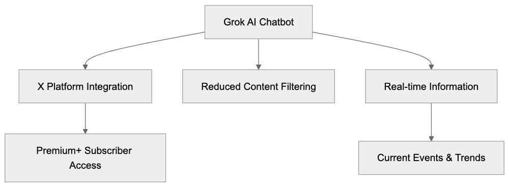 Limitations and Challenges Diagram