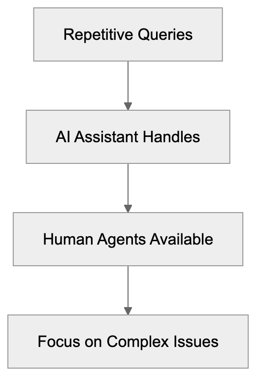 Key Features and Technical Capabilities Diagram
