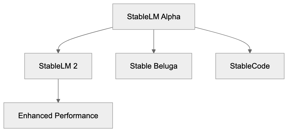 Licensing and Commercial Use Diagram