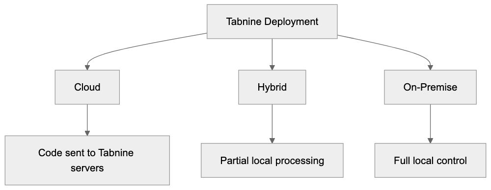 What is Tabnine and How Does It Work Diagram