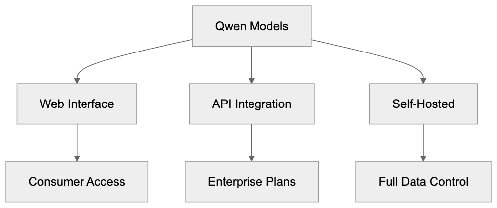 International Accessibility and Usage Diagram