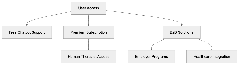 What is Wysa and Why Mental Health AI Matters Diagram