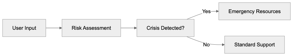 Clinical Evidence and Effectiveness Data Diagram