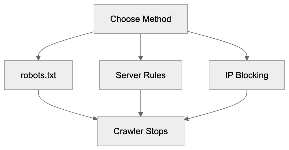 Practical Use Cases for Different Business Types Diagram