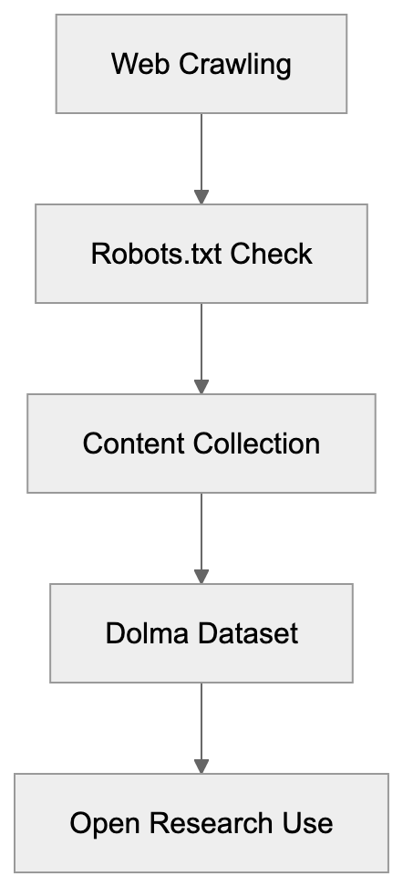 Introduction Diagram