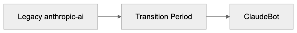 What is the Anthropic-AI Legacy Crawler Diagram