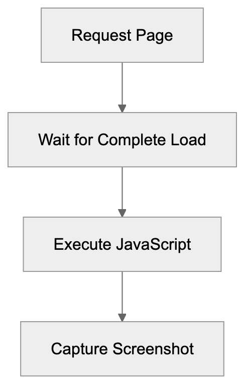 JavaScript Rendering Capabilities Diagram