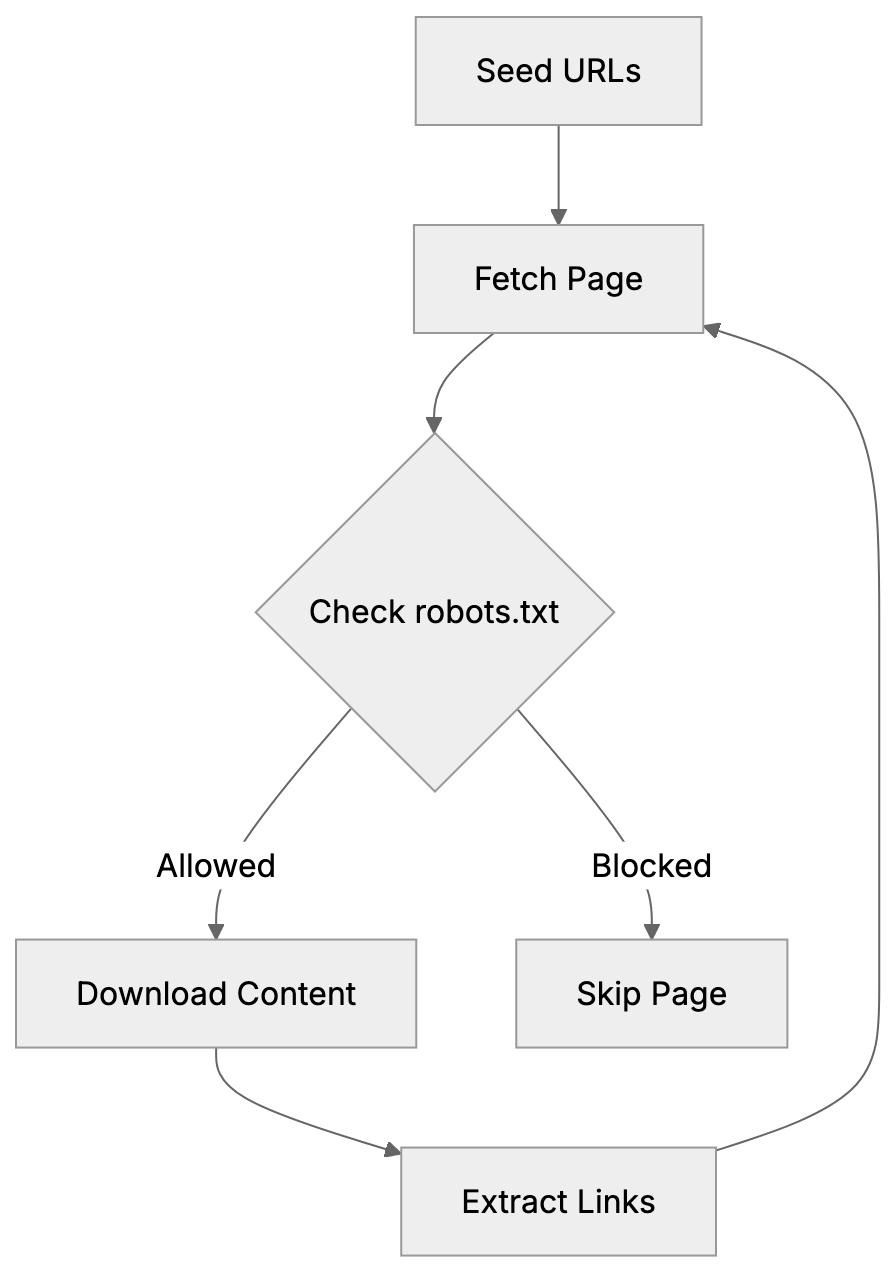 Why Common Crawl Exists Diagram