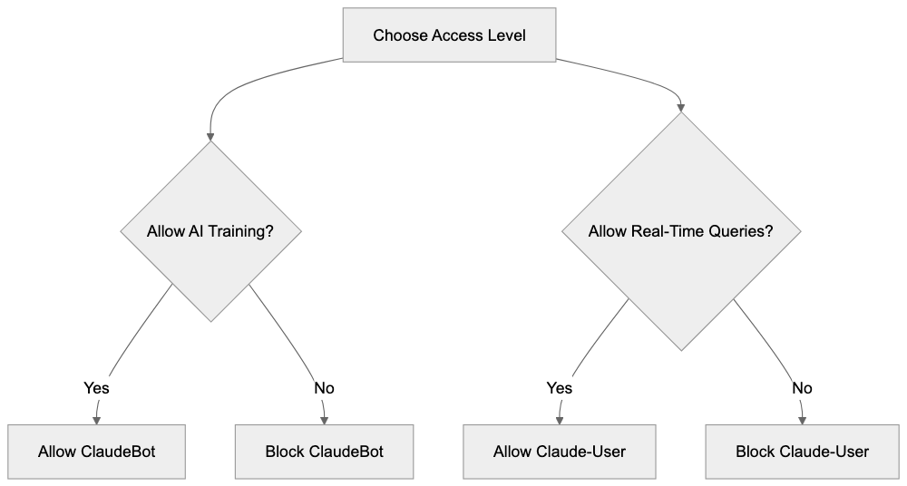 Comparison With Other AI Crawlers Diagram