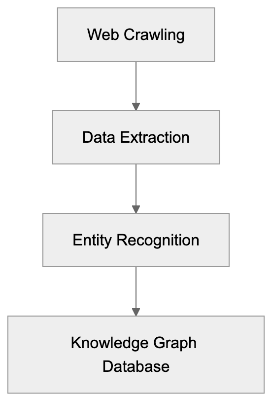 Diffbot User Agent and Bot Blocking Diagram