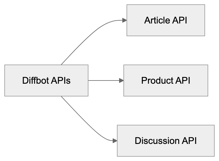 Diffbot Knowledge Graph Explained Diagram