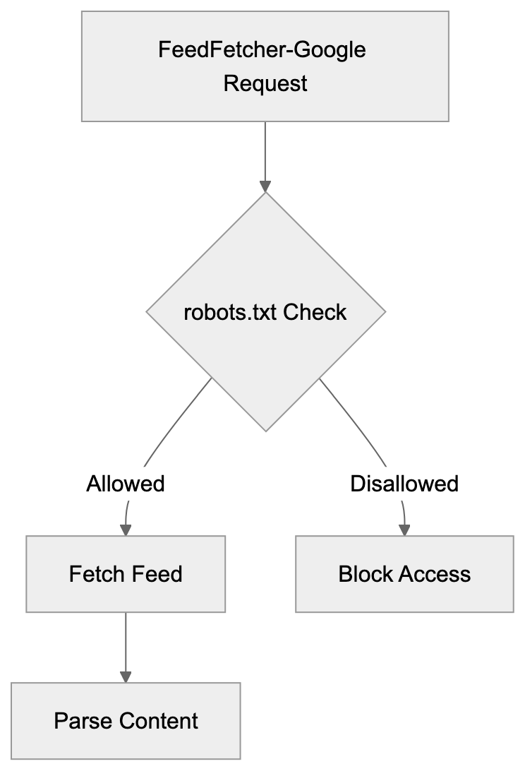 Conclusion Diagram