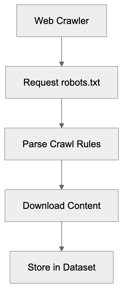 What is Friendly Crawler Diagram