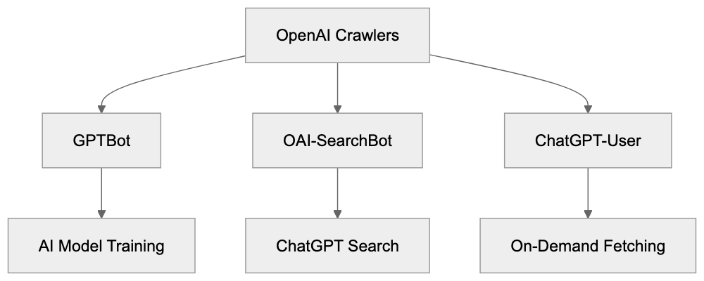 Introduction Diagram