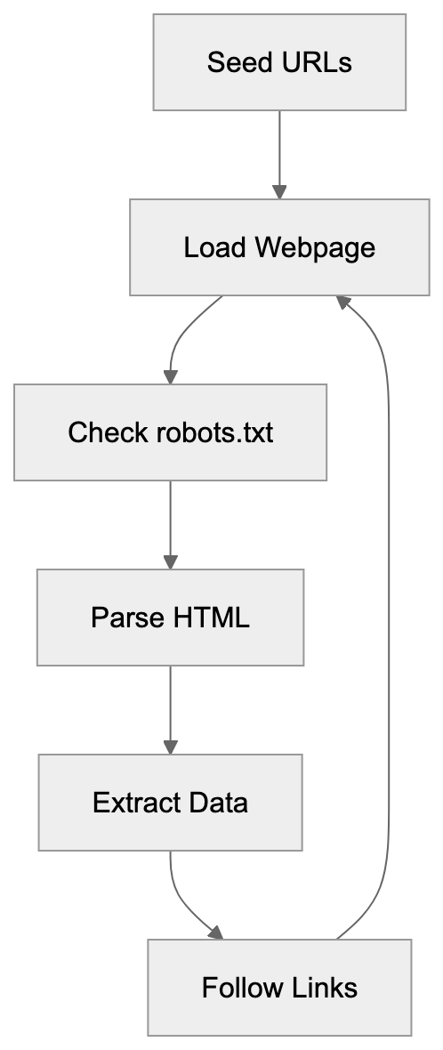 Why AI Companies Need Crawler Technology Diagram