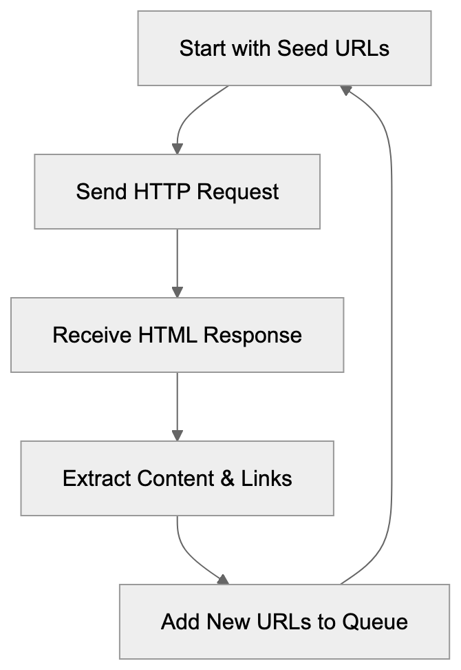 Managing Kangaroo Bot Access Diagram