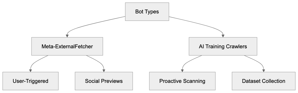 Comparison with Alternative Social Media Fetchers Diagram