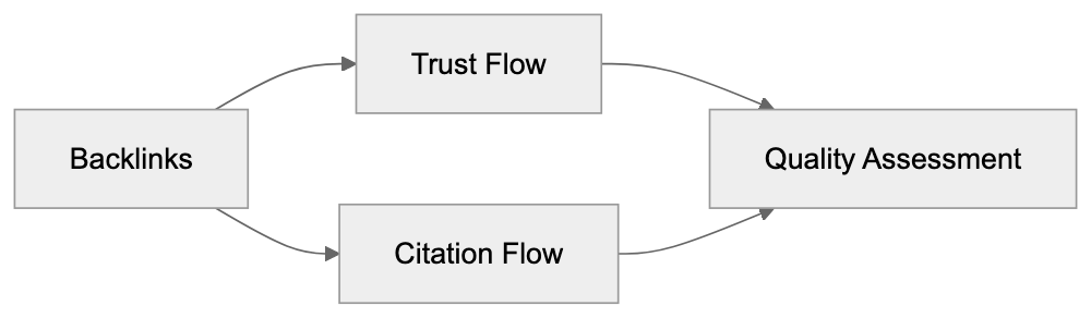 How Businesses and SEO Professionals Use Majestic Diagram