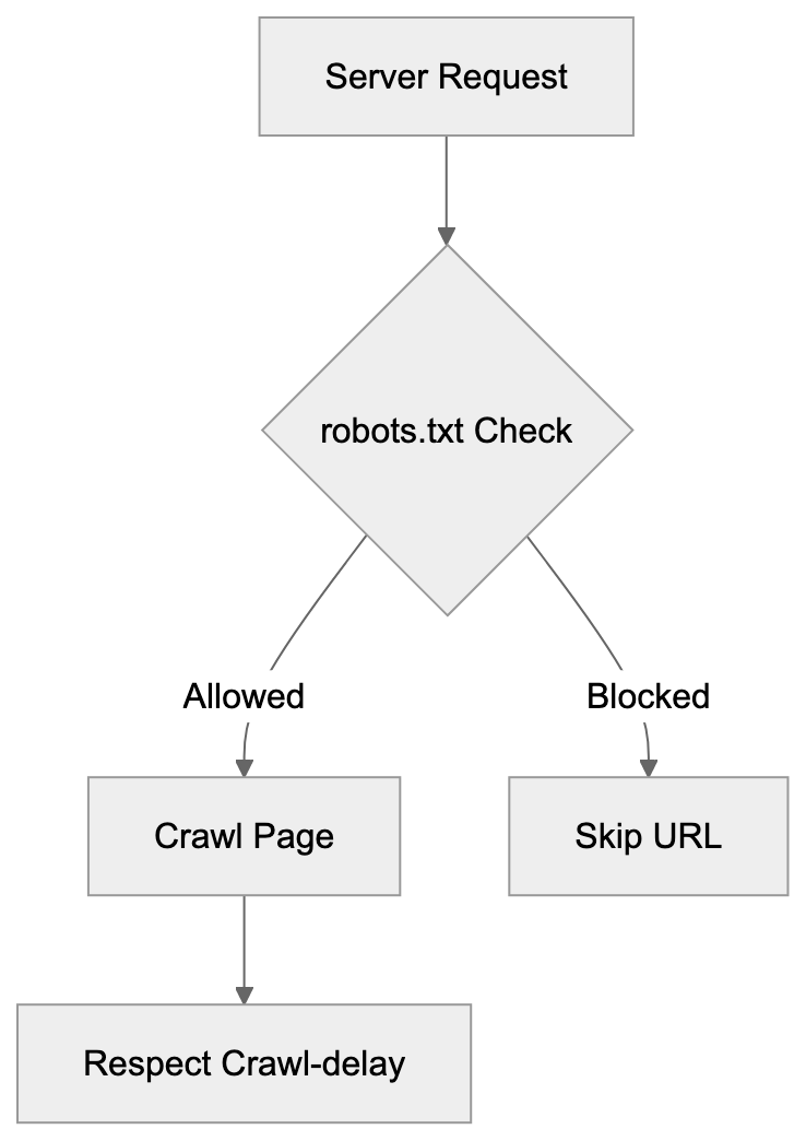 Understanding Trust Flow and Citation Flow Diagram