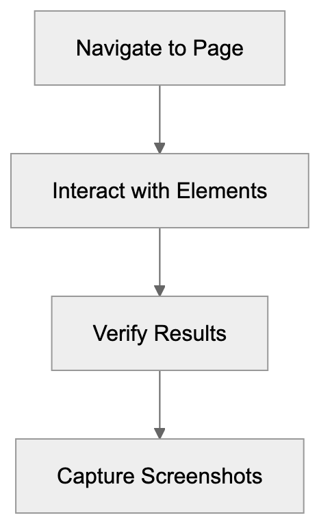 Comparison with Alternative Monitoring Tools Diagram