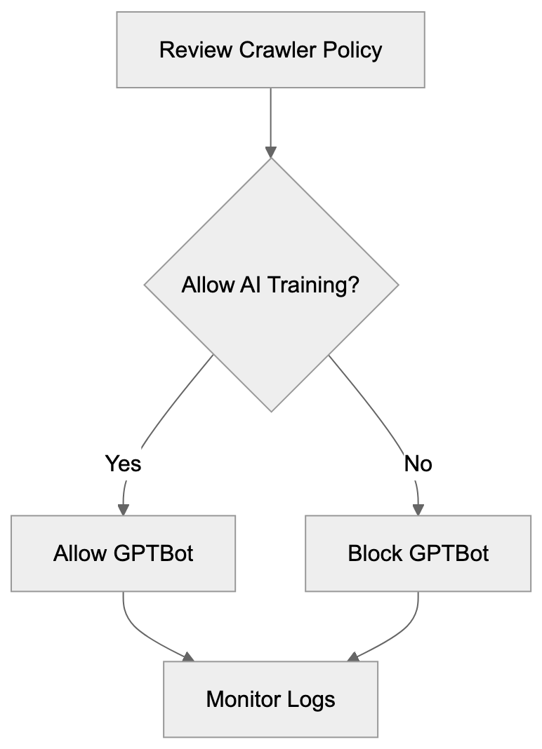 Technical Details and Implementation Diagram