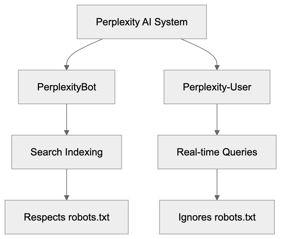 Introduction Diagram