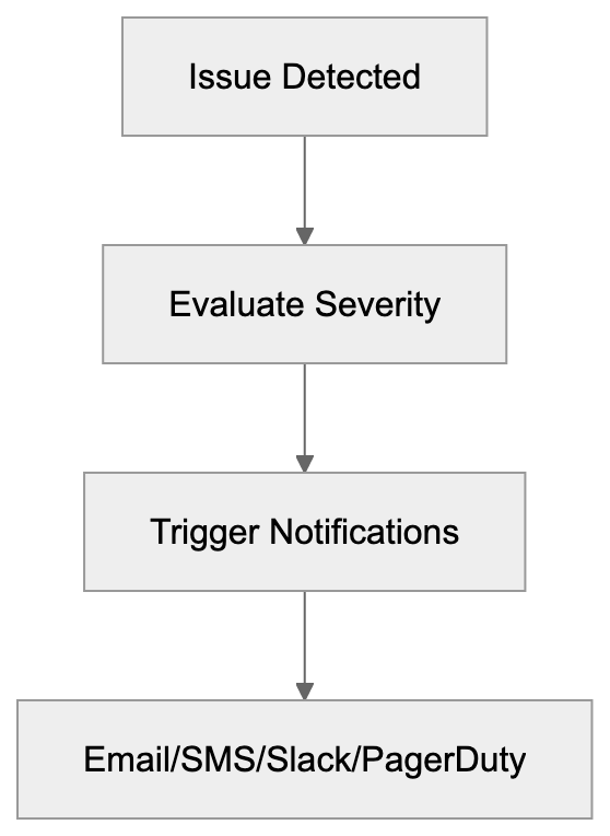 Comparing Pingdom to Alternative Monitoring Tools Diagram