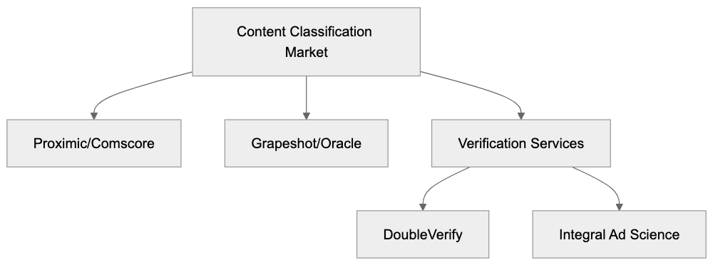 Identifying and Managing Proximic Crawler Diagram