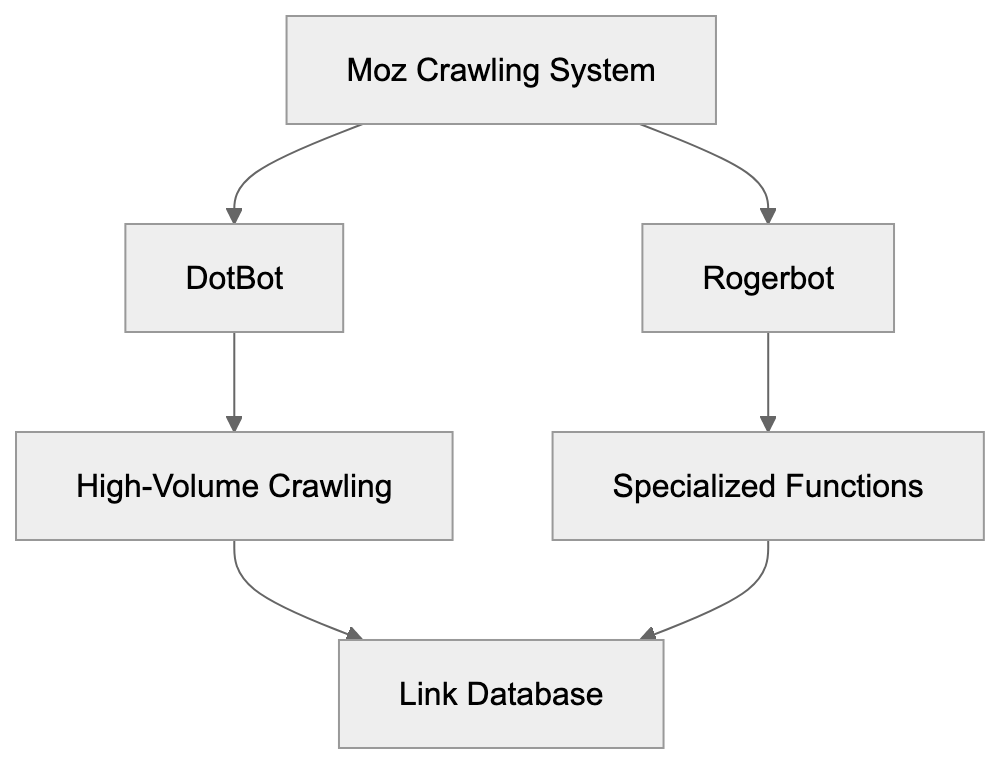 Technical Details and User Agent String Diagram