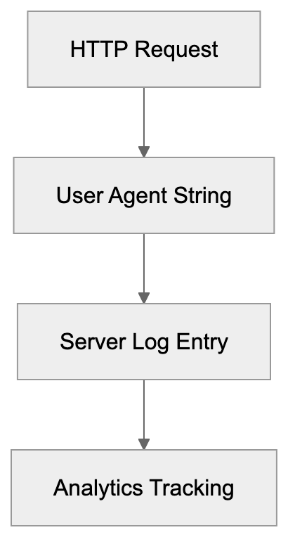 Technical Details About Crawl Frequency and Limits Diagram
