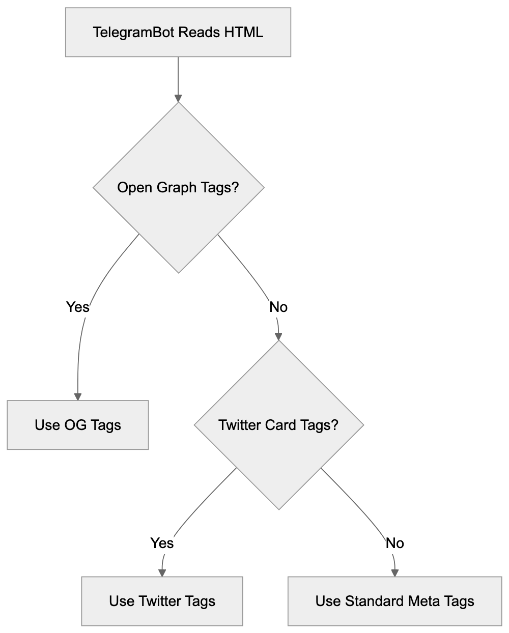 Why TelegramBot Exists and Its Purpose Diagram