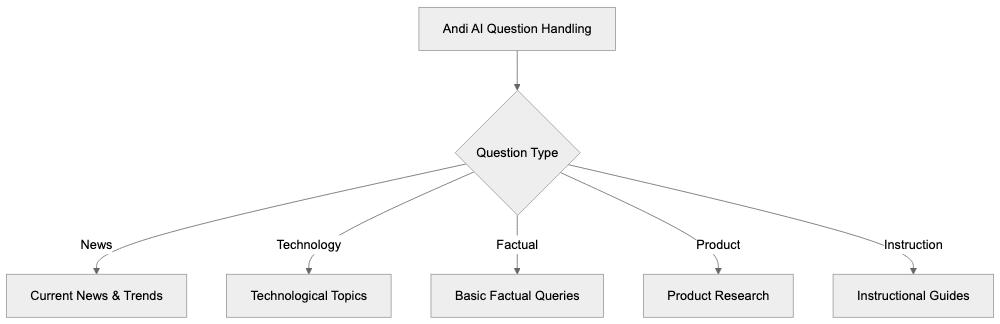 Key Features: Diagram