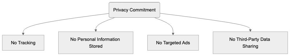 Andi Handles Questions About: Diagram