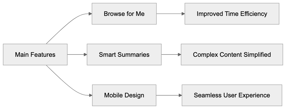 What is Arc Search? Diagram