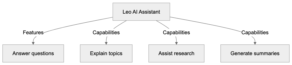 Privacy Settings Diagram