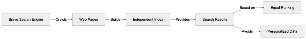 Leo AI Assistant Diagram