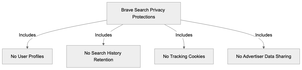 For Developers Diagram