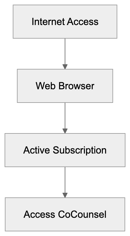 Technical Deployment Diagram