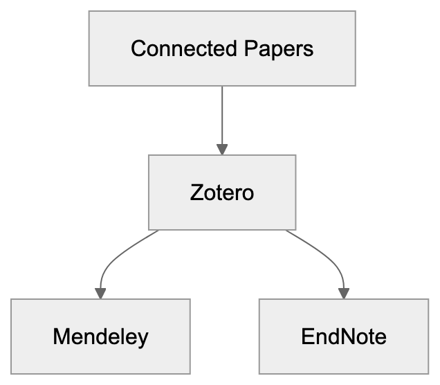 Comparison with Other Tools Diagram