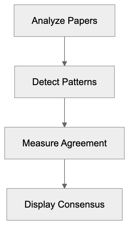 GPT-4 Integration Diagram