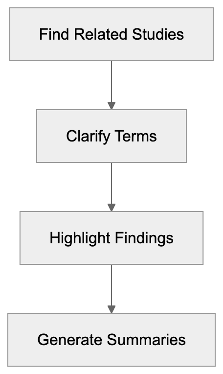 How Consensus AI Works Diagram