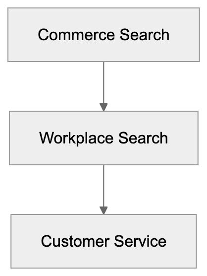 AI Features: Diagram