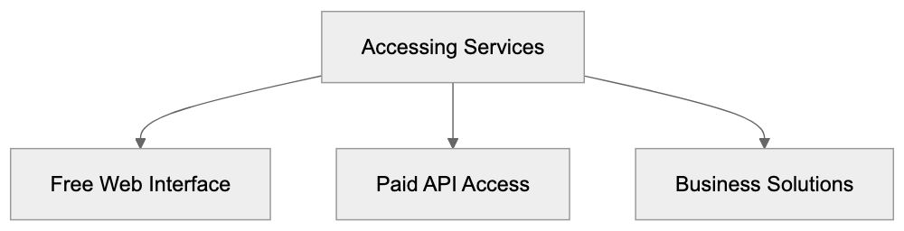 Free Web Interface Diagram