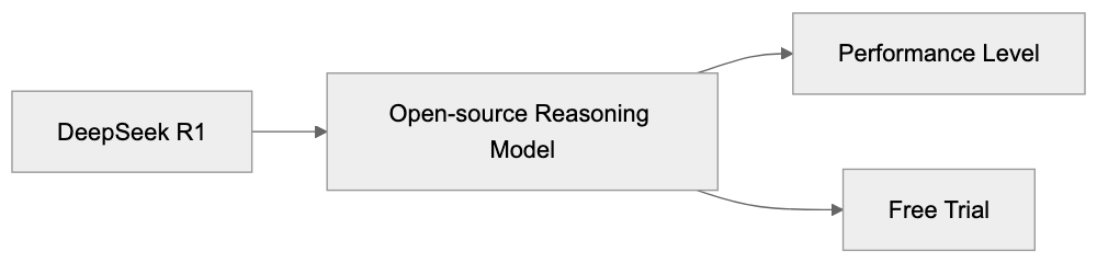 Comparing DeepSeek AI to Other AI Tools Diagram